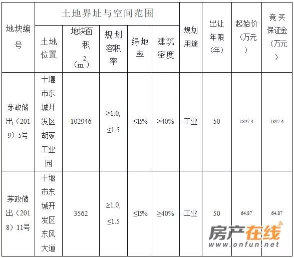 十堰大家十里桃源别墅加推,湖北十堰市待售楼盘信息