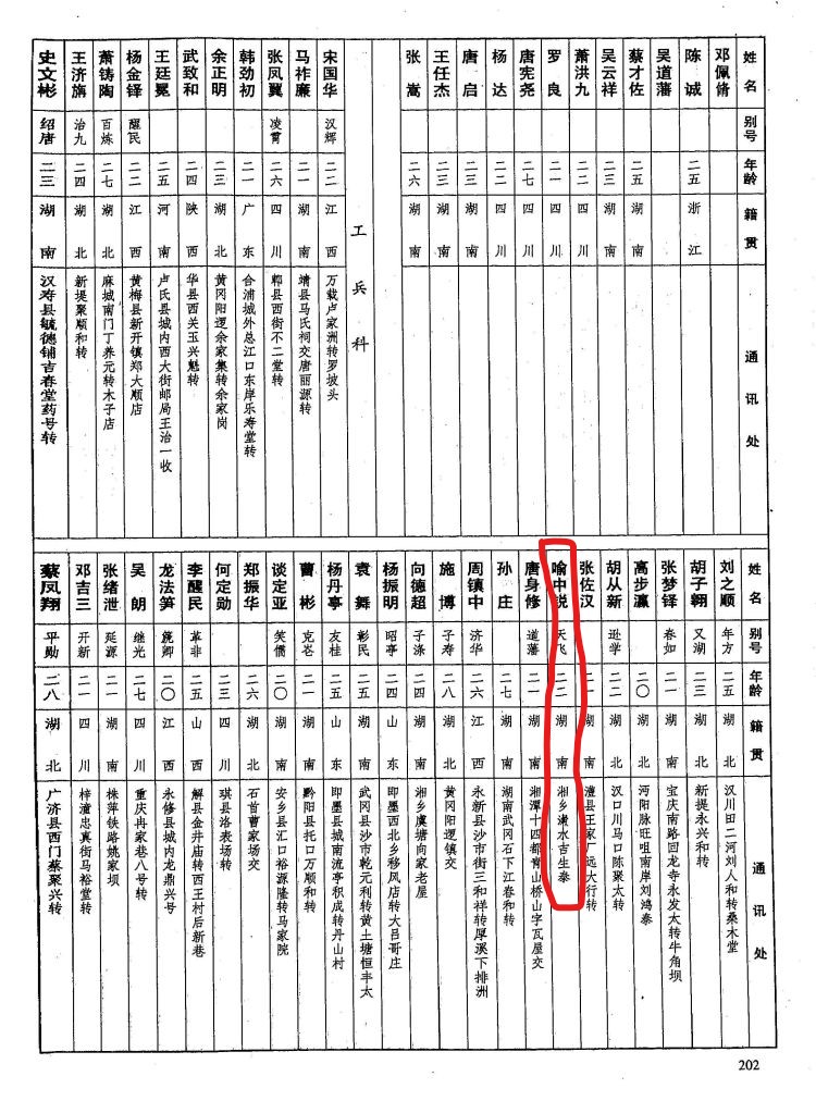 湘乡在世的黄埔军校生,黄埔军校第五期湖南籍学员名单
