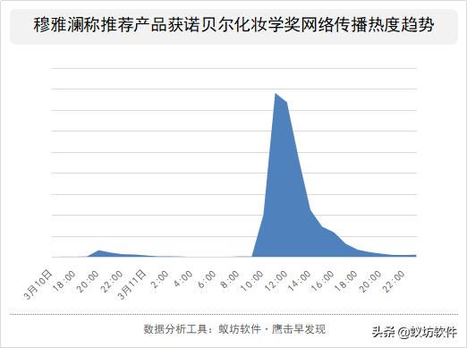 啼笑皆非！网红穆雅澜无中生有、凭空捏造诺贝尔化妆学奖