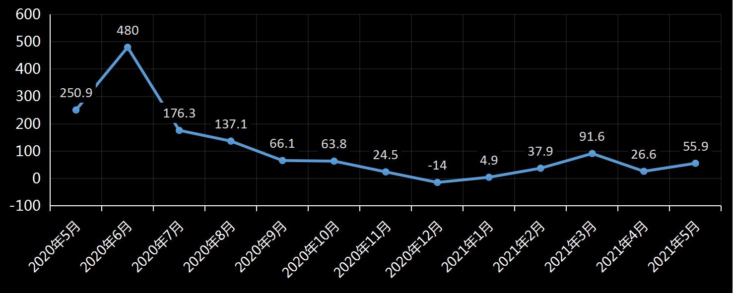 美国通胀过高有什么影响,美国如何解决高通胀