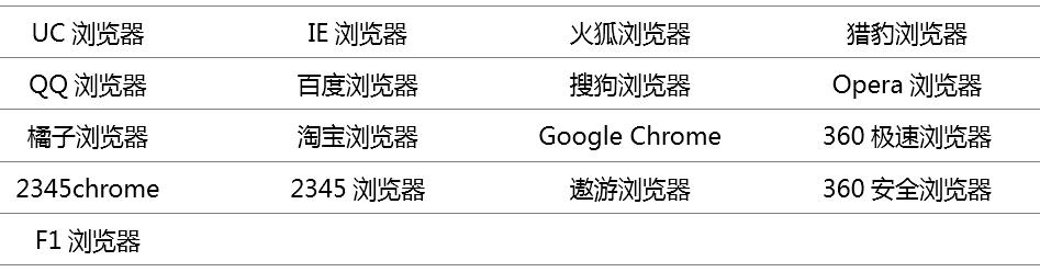 浏览器主页被改成2345怎么修复,默认浏览器被2345篡改了怎么办