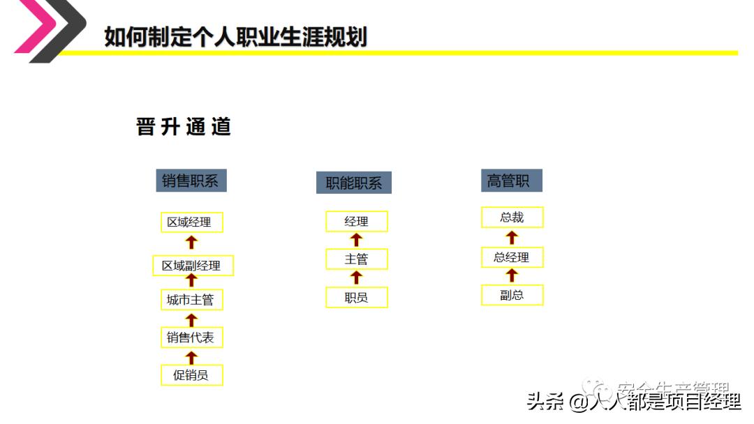环境设计职业生涯规划ppt,如何制作职业生涯规划ppt