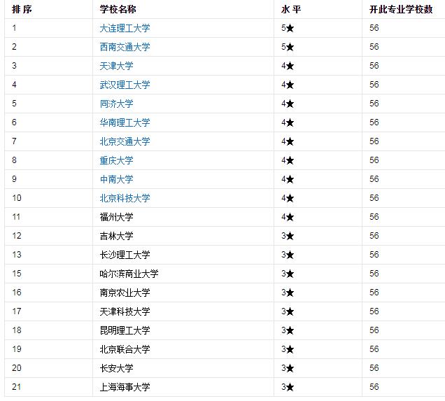 物流管理与物流工程选择,物流管理最坑专业