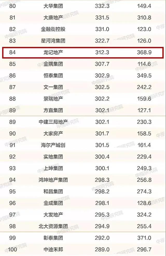 来势汹汹!从西安杀入成都,龙记泰信的野心与隐忧