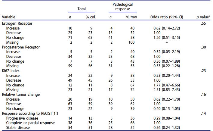 乳腺癌内分泌治疗和靶向治疗,晚期乳腺癌维持治疗专家共识