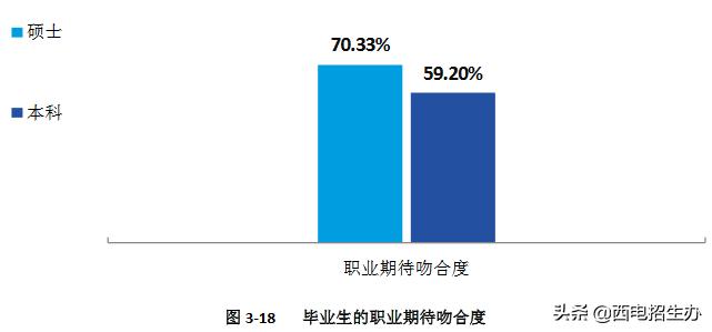 西电就业率最好的专业,西电2024届毕业生就业质量报告