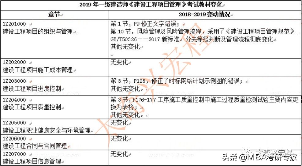 2020新教材一建法规视频,一建法规改版对比