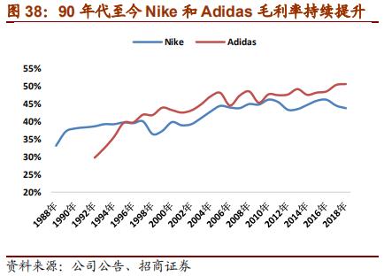 nike与adidas竞争各自的优势,nike和adidas品牌对比