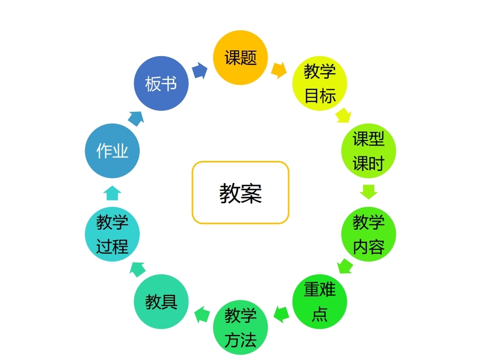 教师编教案写法,教师考证考编培训