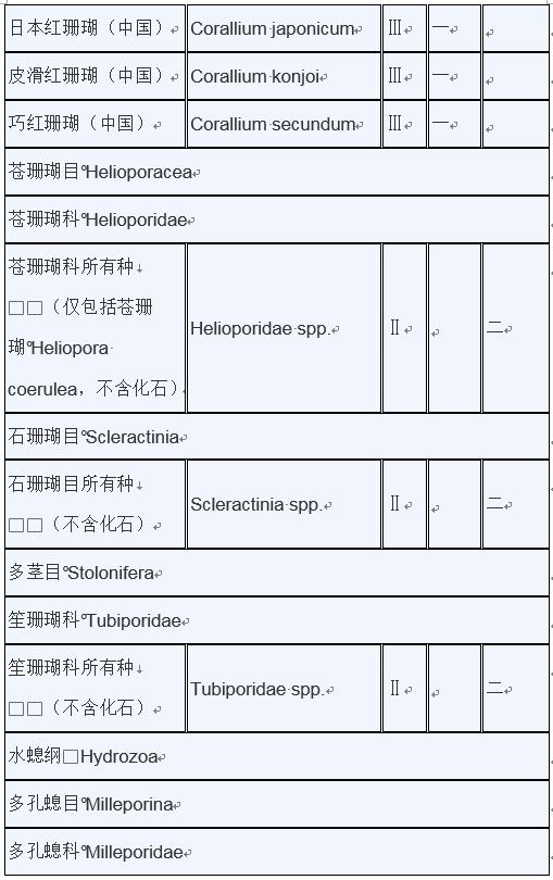 甲鱼是否列入禁食名单,牛蛙甲鱼被列入禁食名单了吗