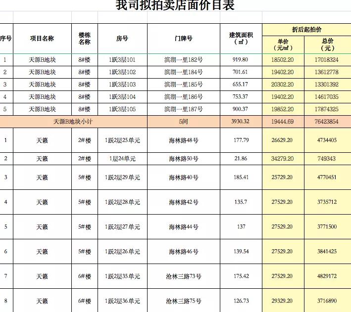 @所有人,机会来了!海沧一大批商铺即将拍卖