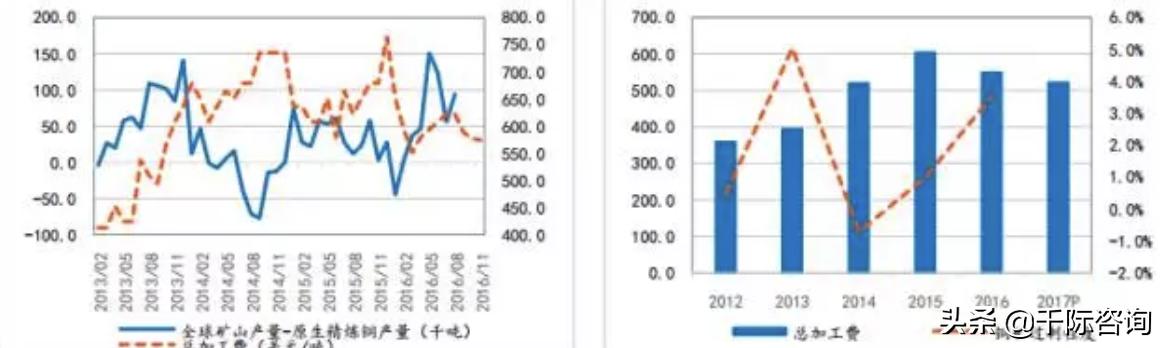 金属铜行业深度报告,2024年铜加工行业分析