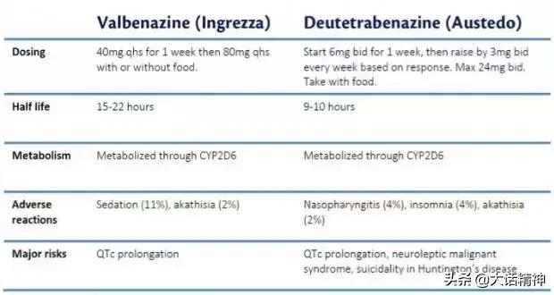 迟发性运动障碍的实用指南,迟发性运动障碍偏方