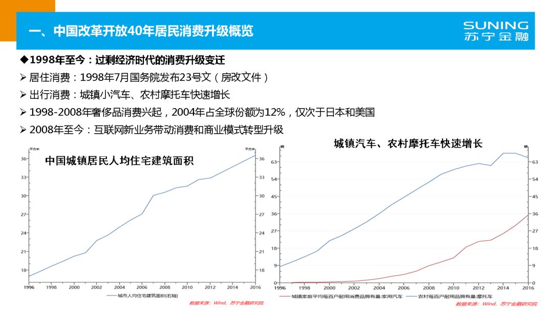 苏宁金融研究院官网,苏宁金融研究院
