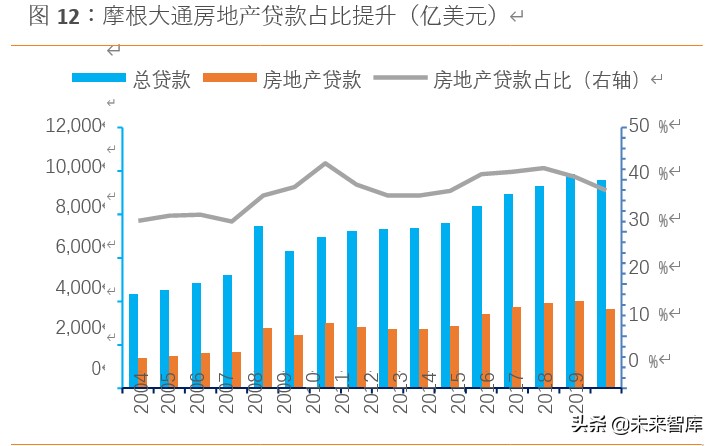 摩根大通银行战略体系,摩根大通银行案例分析