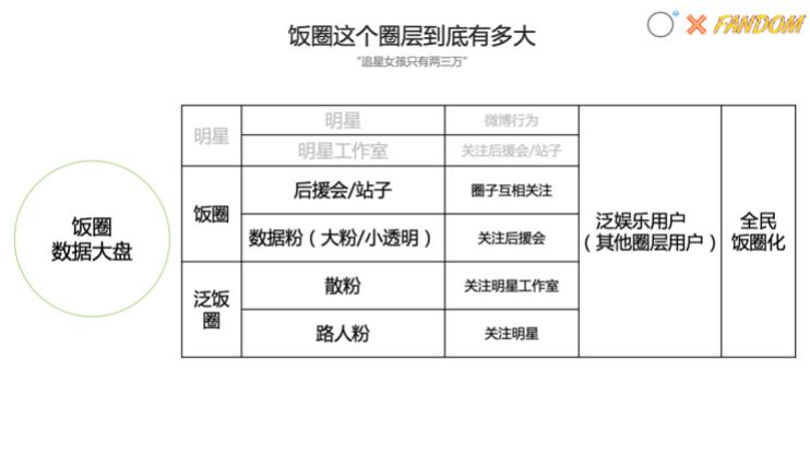 明星营销逻辑,明星营销进阶玩法如何价值最大化