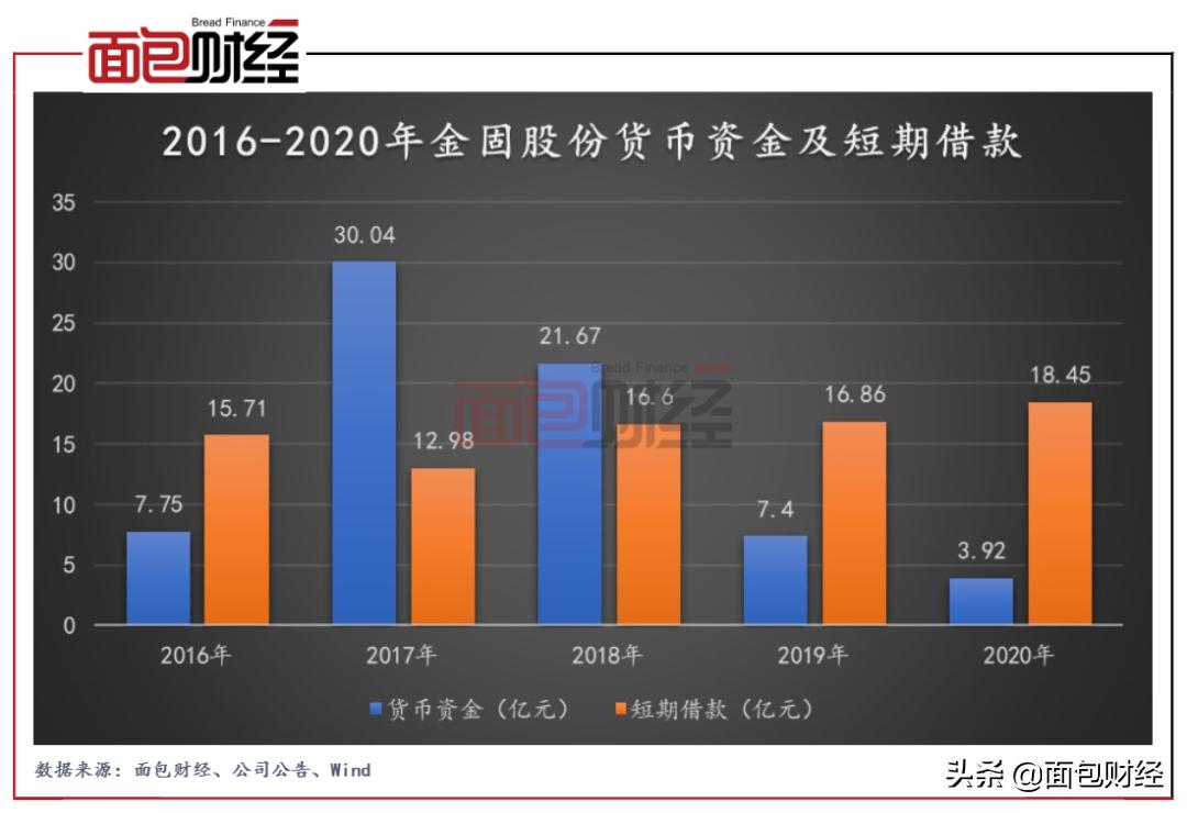 金固股份成长逻辑,金固股份最新点评