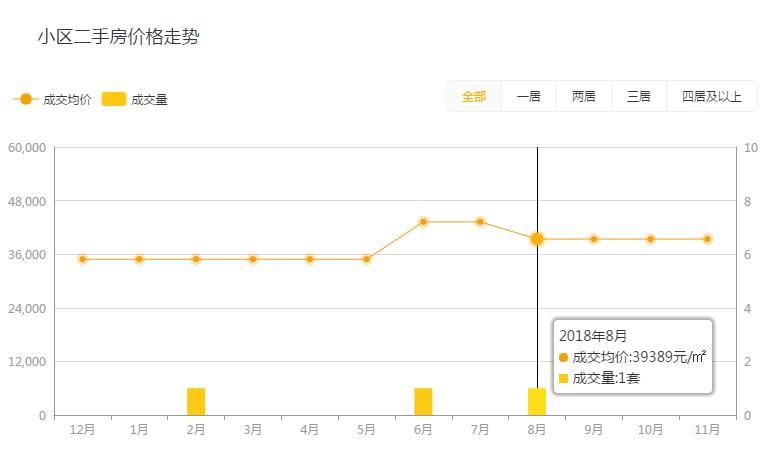 河西总价比较低的学区房,河西最便宜的学区的新楼盘