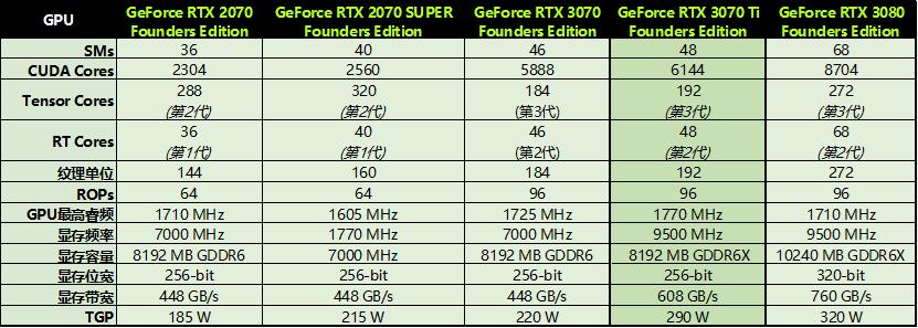 geforcertx3070ti配什么u,geforcertx3070ti8g光追独显