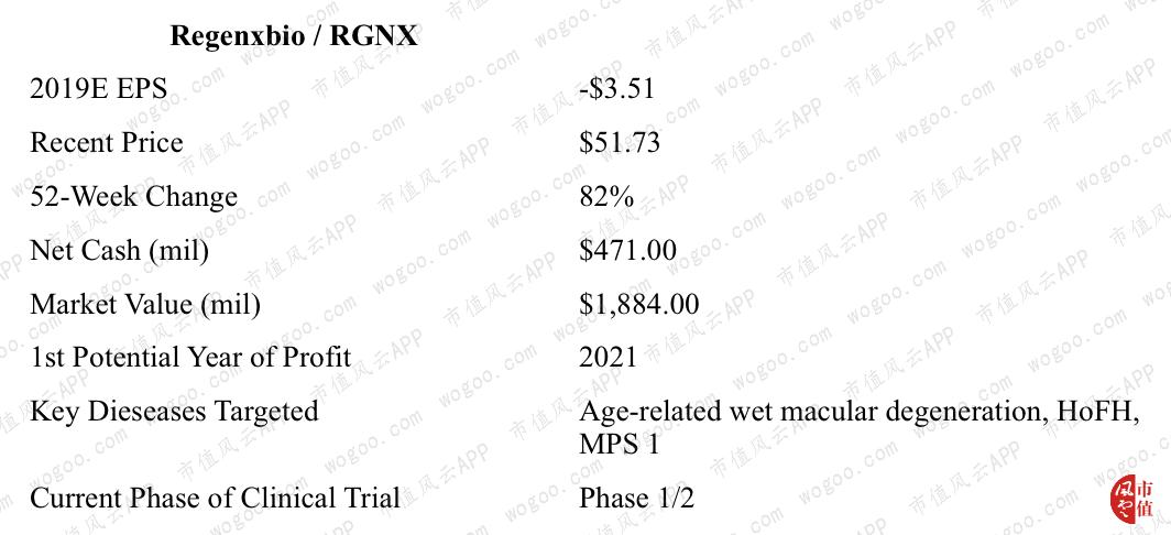 基因治疗项目投资,基因治疗如何成就投资先机