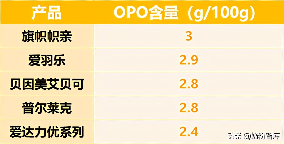 飞鹤奶粉测评星飞帆,飞鹤奶粉测评上热搜