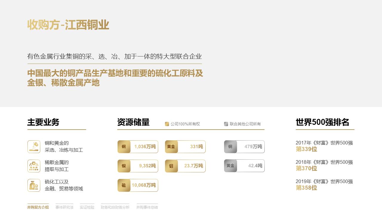 ppt文字过多多层标题如何处理,ppt文字太多3个技巧