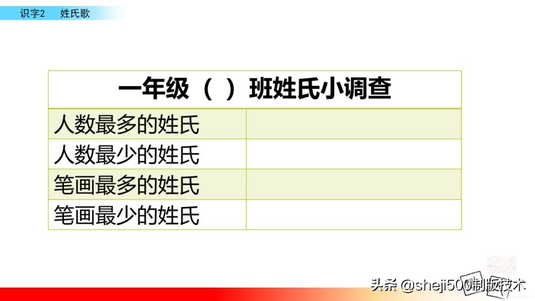 一年级下册语文识字2姓氏歌笔记,一年级下册第2课姓氏歌课堂笔记