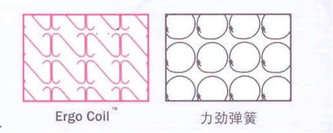 顾家博登湖床垫测评,适合自己家的床