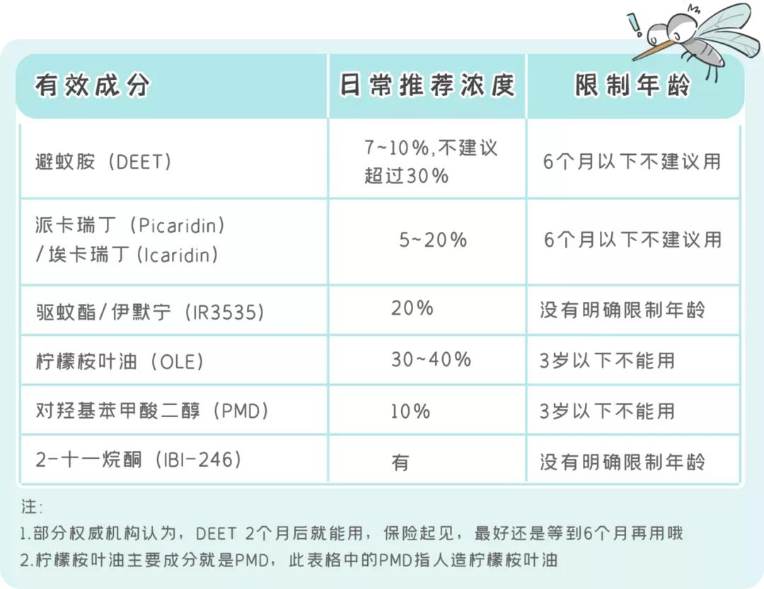 晚上睡觉驱蚊效果好的产品有哪些,宝宝驱蚊产品测评