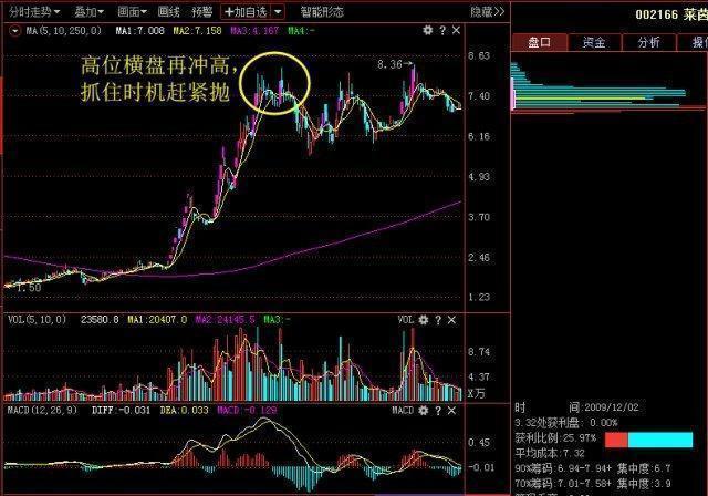 *子骗**推荐的股票，第二天真的都能涨？这是我见过最透彻的文章