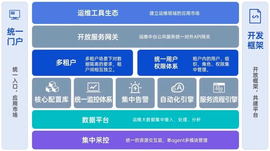 建设银行开发运维,运维管理与实践