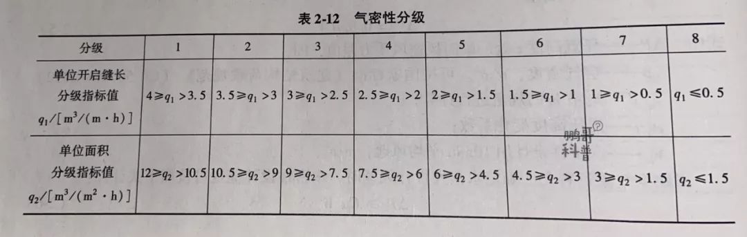 购买系统门窗到底要看什么,系统窗门窗怎么选