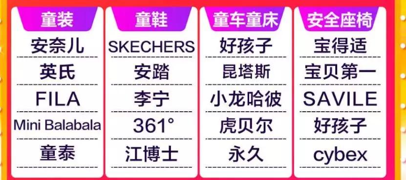 “期中考”618已过，童装童鞋品牌交出了怎样的成绩单？