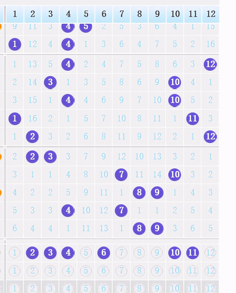 大乐透21年002期八仙过海前区杀号,大乐透002期精选五注