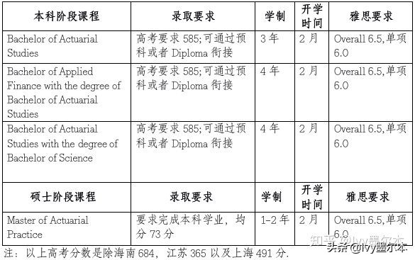 麦考瑞大学精算专业是移民专业吗,麦考瑞精算哲学博士学制