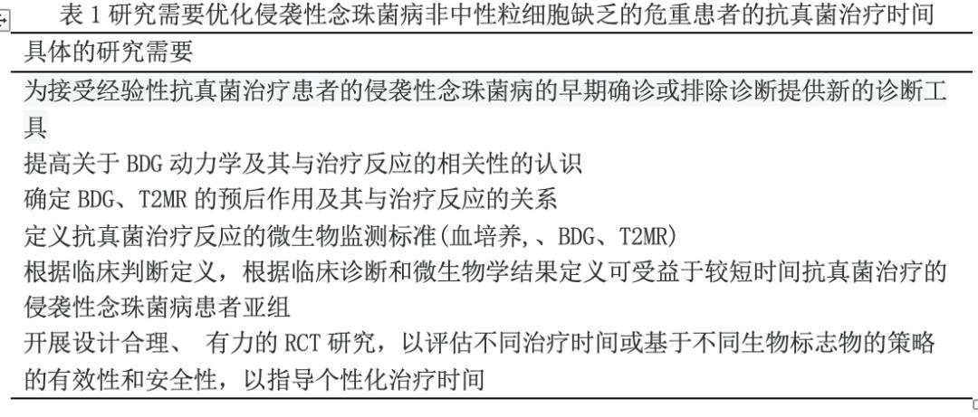 严重真菌感染口服吃什么药,严重真菌感染抹的药膏