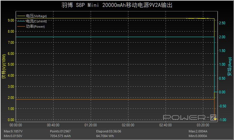 羽博苹果20瓦快充头,羽博苹果pd20w快充线