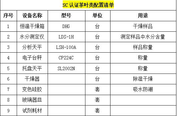 茶叶sc生产许可证怎么办理,茶叶sc生产许可证什么时候实行