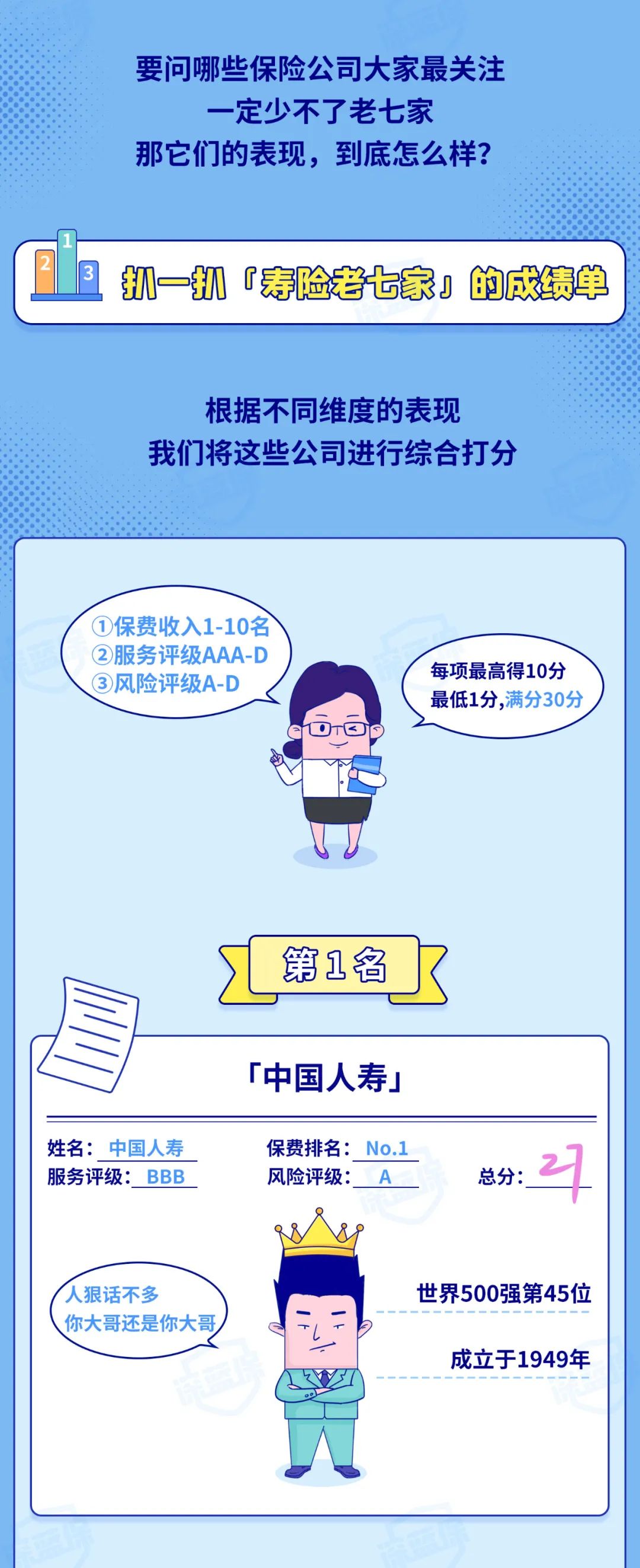 排名第一保险公司是哪家,最新十大保险公司排行榜