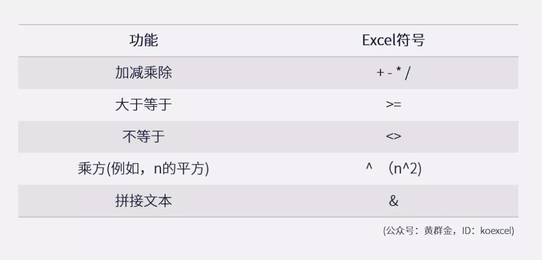 函数公式大全解析,函数公式WPS大全讲解