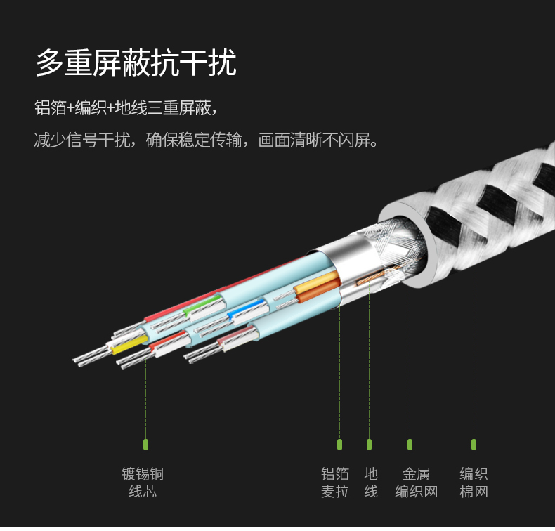 HDMI1.4和HDMI2.0的区别,如何区别hdmi1.4和2.0