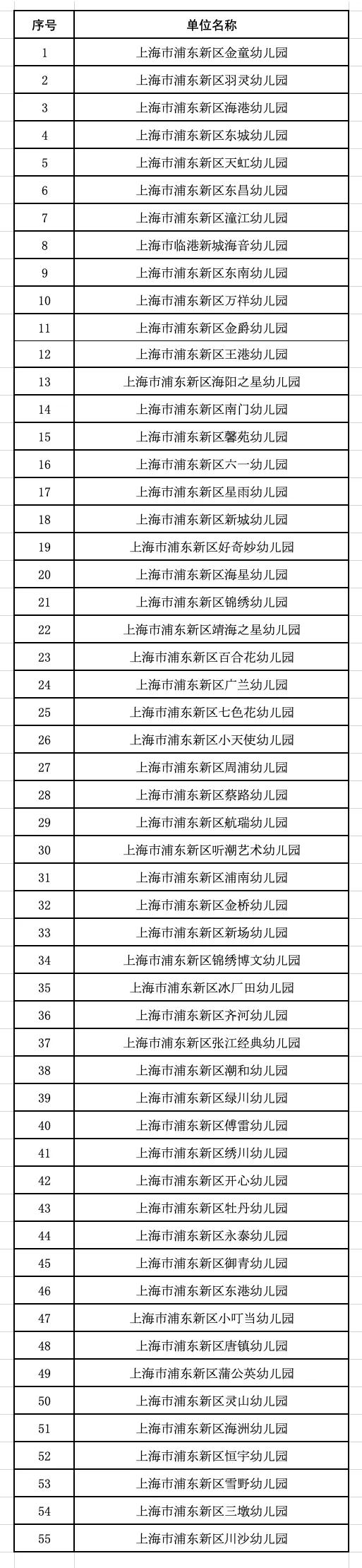 官宣!上海这个区“优秀育儿点”名单出炉,55家幼儿园上榜
