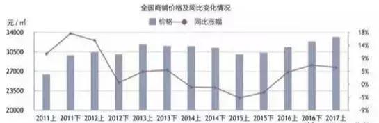 惠州商铺转让政策,惠州买商铺最新动向