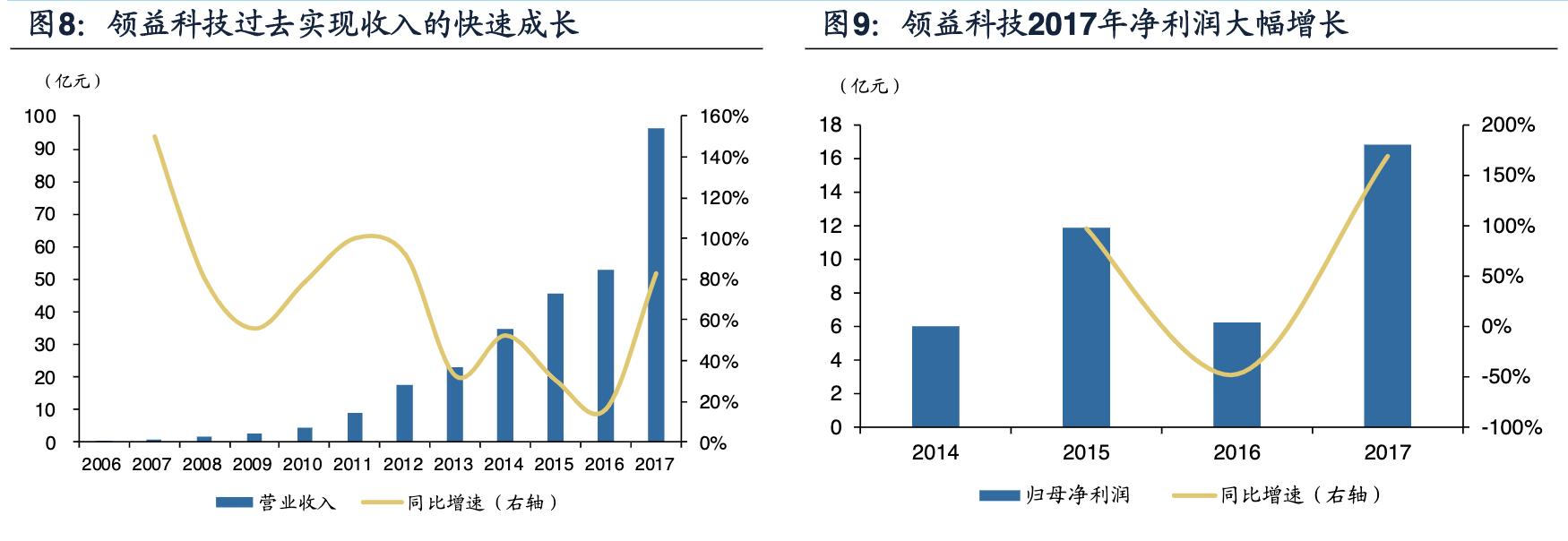 领益智造和领益精密是什么关系,领益智造下属企业