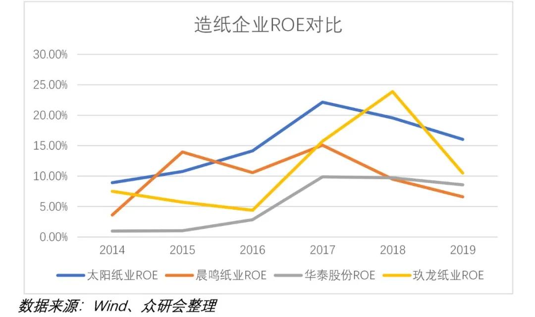 传统大宗消费龙头股票,股票行情太阳纸业