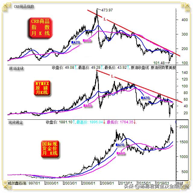 金银同步止跌反弹,金银回调最新利好