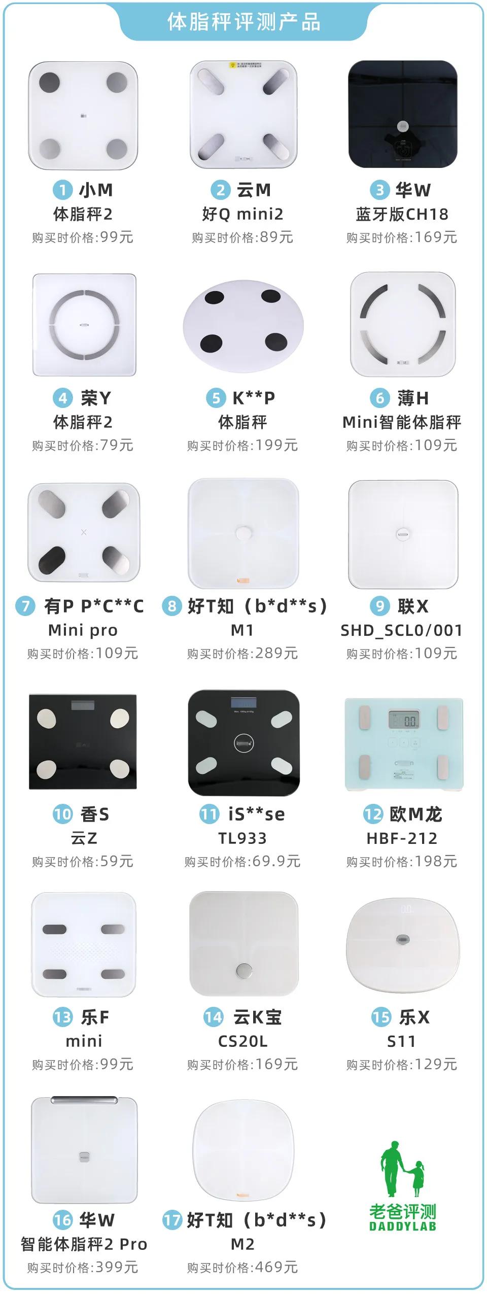 体脂秤的数据准不准,比较靠谱的体脂秤