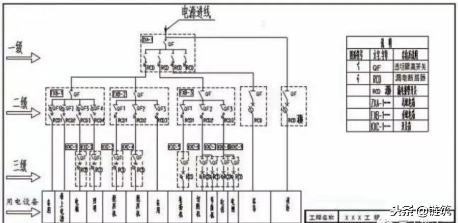 26条施工现场管理总结，附事故案例，不收不行！