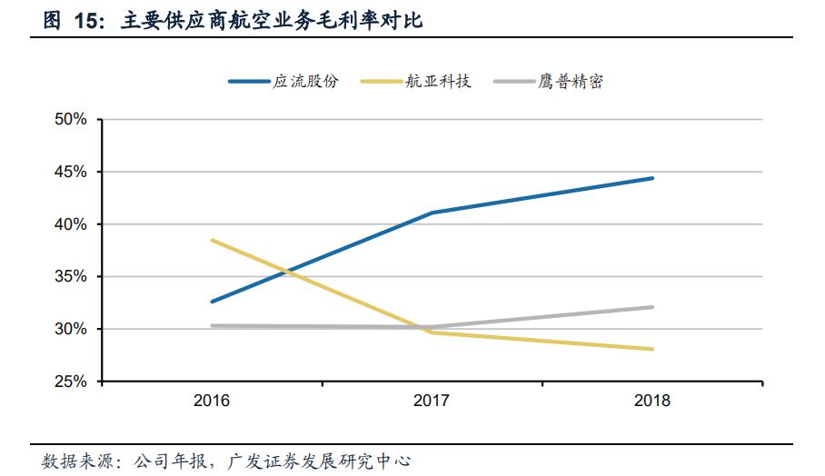 航空发动机叶片公司,航空发动机市场规模1500亿