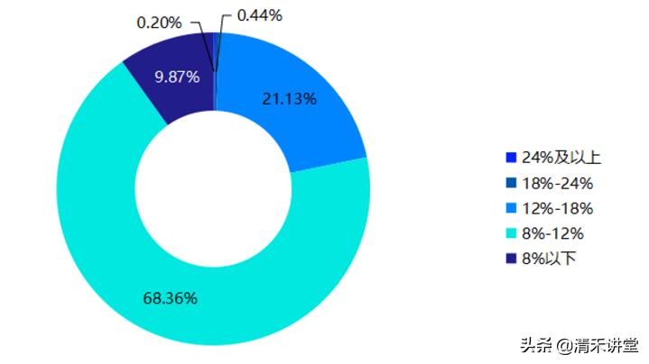 p2p全线爆雷了么,p2p最近怎么回事